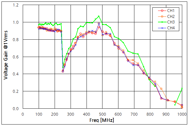 파일:hp54825a00 004 005.png