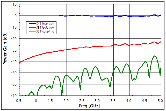 파일:directional coupler02 005.png
