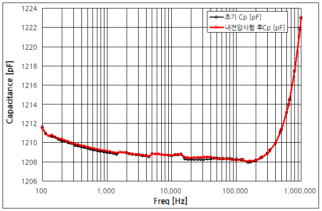 파일:yhp4260a 085 001.png