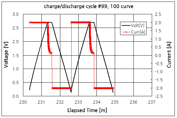 파일:super c04 007.png