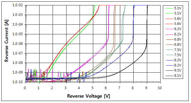 파일:diode vi curve02 001.png