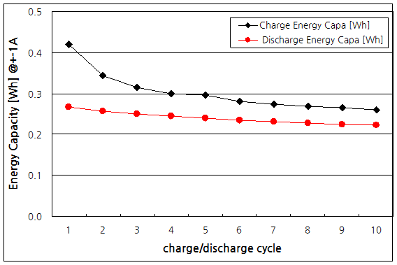 파일:en el3e 016.png