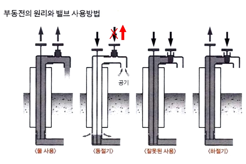파일:faucet frost proof 001.jpg