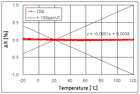 파일:temp coeffi03 004.png