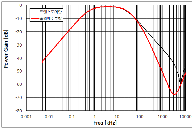 파일:trans meas03 001.png