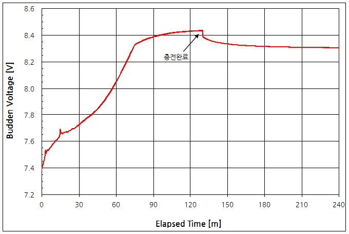 파일:charger mh18a 008.png