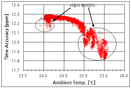 파일:hour meter02 014.png