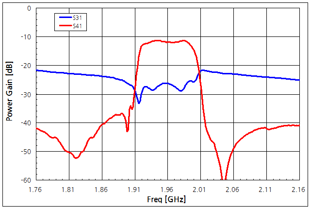파일:directional coupler01 007.png