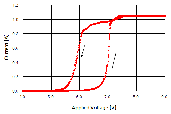 파일:led dimmer01 005 01.png
