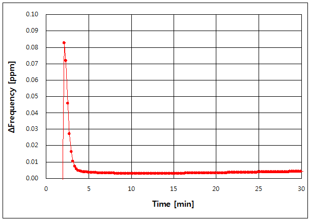 파일:ocxo 8960 014.png