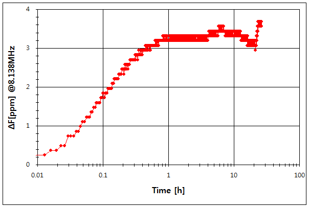 파일:hp5328b00 003 007.png