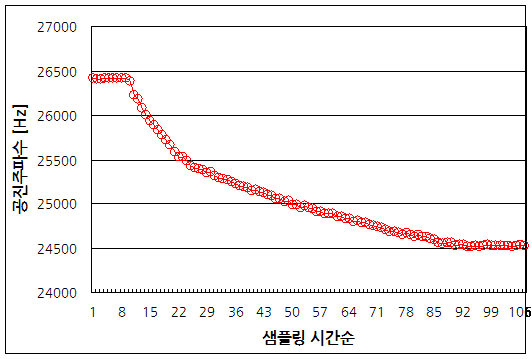 파일:water level01 013 002.png