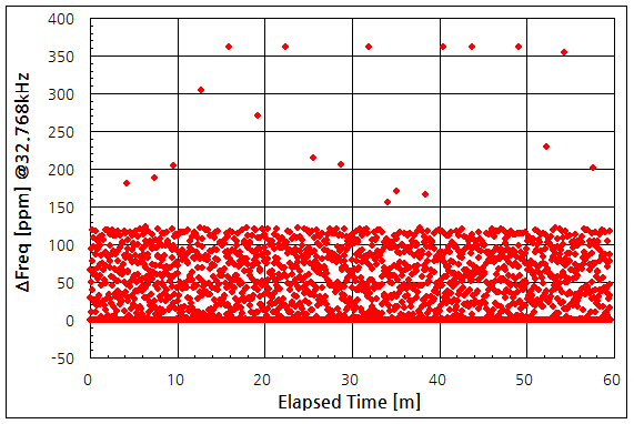 파일:ds3231 02 001.png