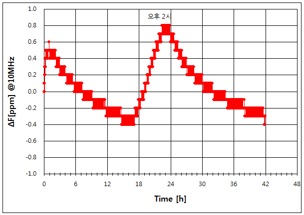 파일:hp5328b00 003 008.png