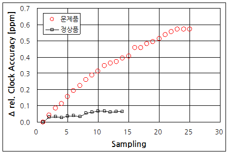 파일:xtal32768 04 006.png