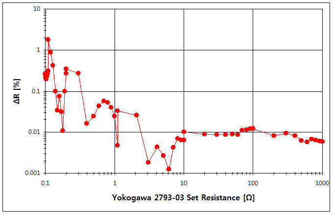 파일:yokogawa279301 020.png