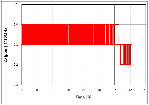 파일:hp5328b00 003 006.png