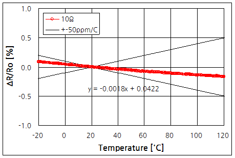 파일:temp coeffi02 004.png