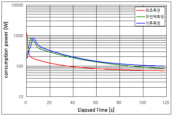 파일:hotplate ptc01 005.png