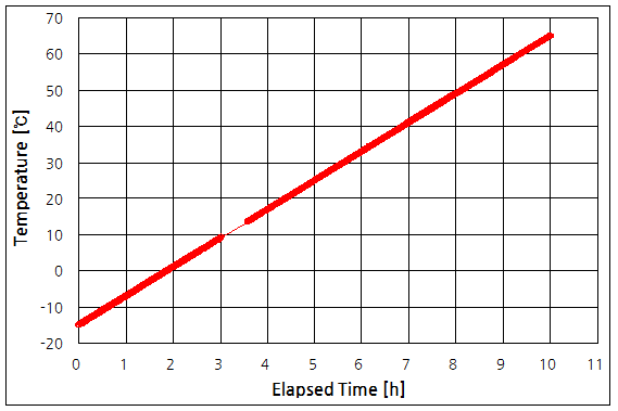 파일:ds3231 03 007.png