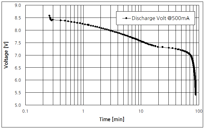 파일:nicd 6s01 003.png