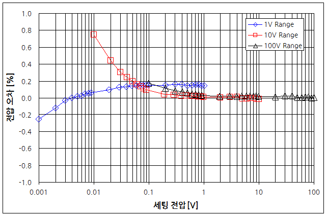 파일:103 1 000 001.png