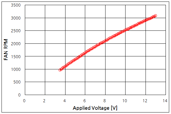 파일:bldc freq01 001.png