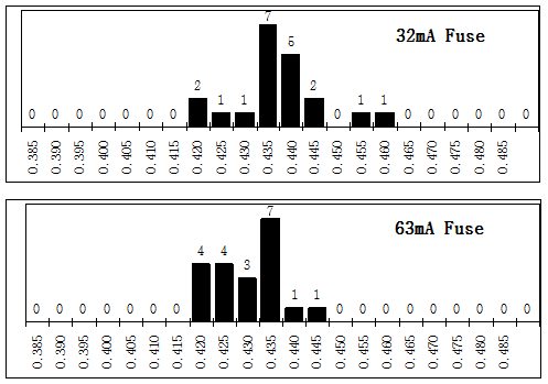 파일:cartridge 520 01 002.png