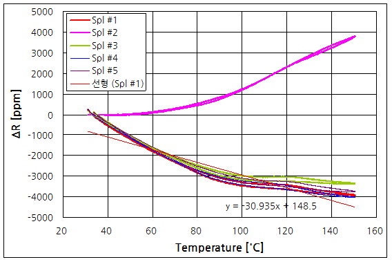파일:to220 r01 002 003.png