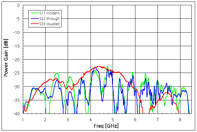 파일:directional coupler773d 005 001.png