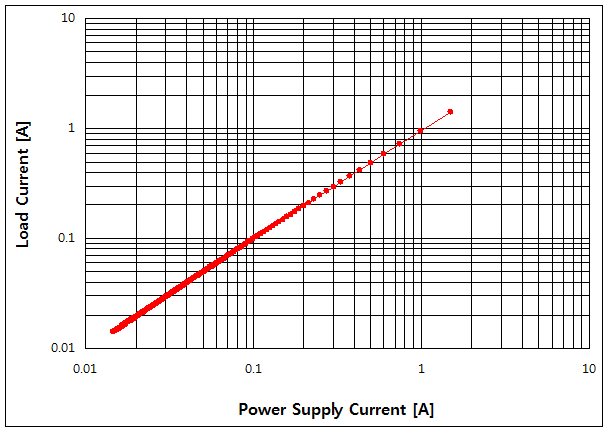 파일:le5150 02 045.png