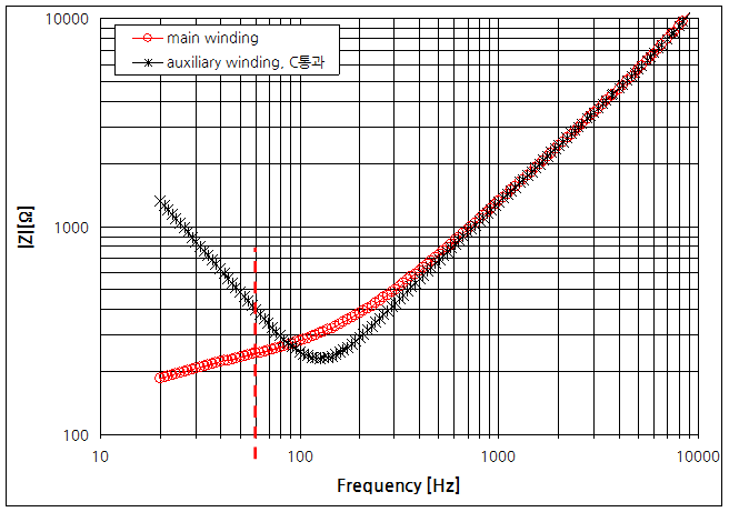 파일:motor z01 007.png