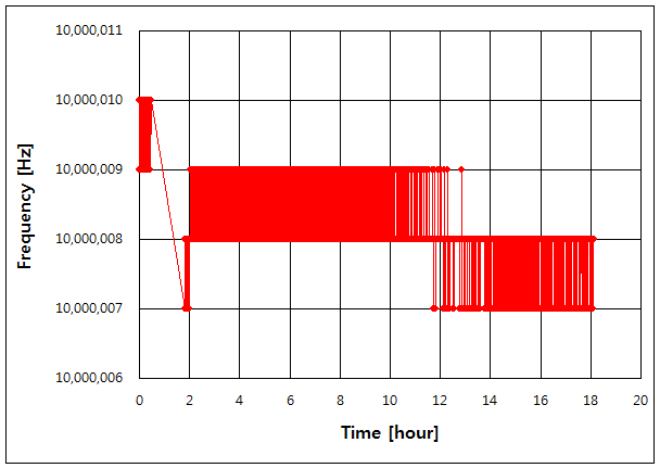 파일:hp5328b00 003 001.png
