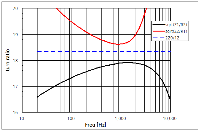 파일:trans meas02 003.png