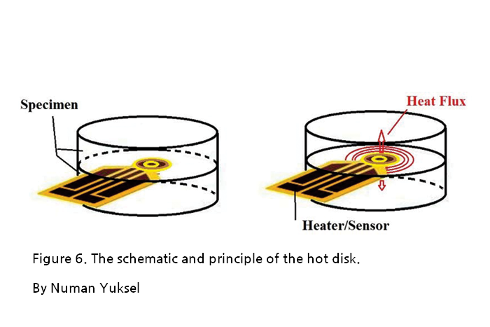 파일:thermal conductivity01 001.png