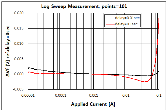 파일:led delay01 002.png