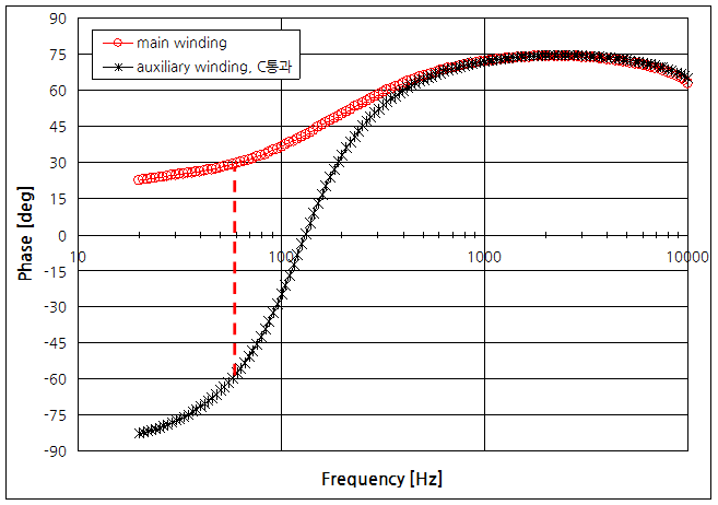 파일:motor z01 008.png