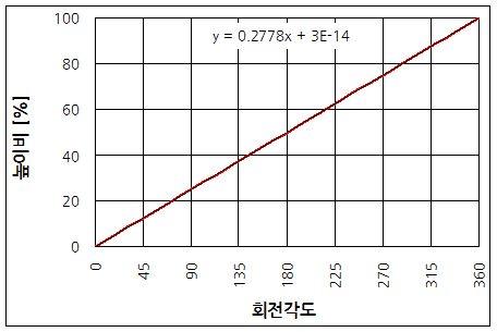 파일:yhp4260a 067 001.png