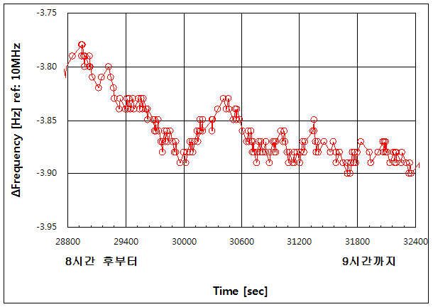 파일:ref10mhz01 005.png