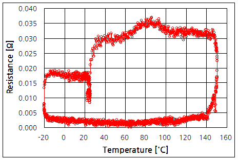 파일:temp coeffi01 007 002.png