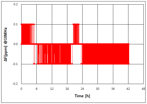 파일:hp5328b00 003 004.png
