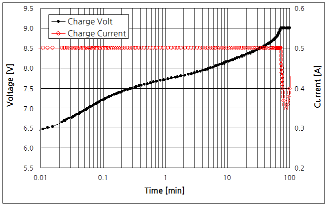 파일:nicd 6s01 005.png