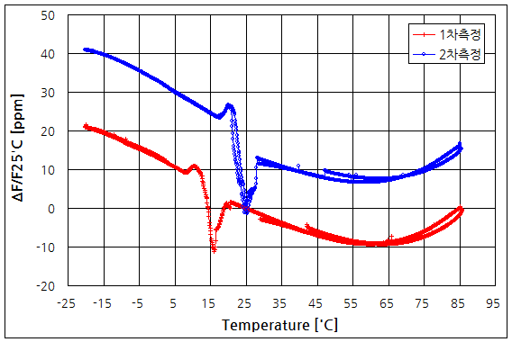 파일:tcxo26m01 002.png