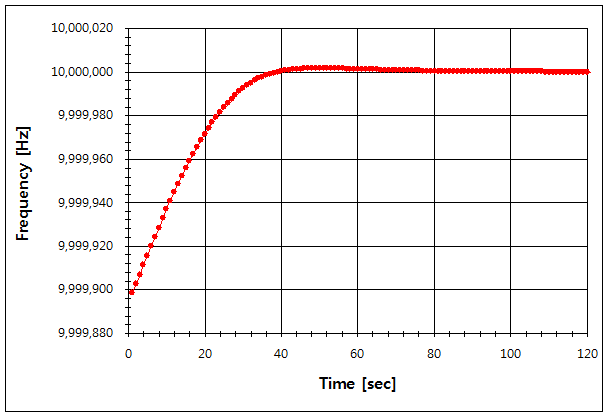 파일:ocxo e4432a 002.png