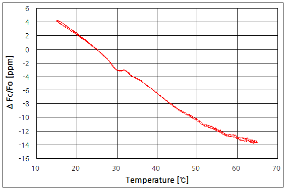 파일:qcm01 02 06.png