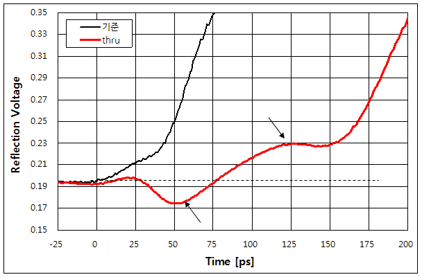 파일:rf demo kit01 008 001.png
