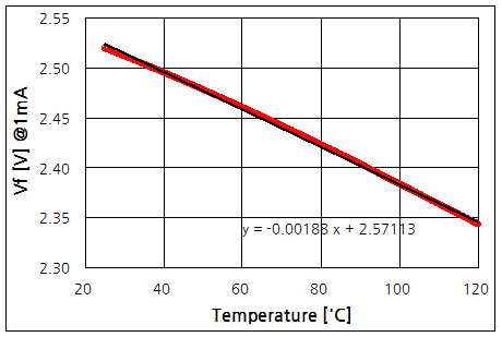 파일:led temp01 003.png