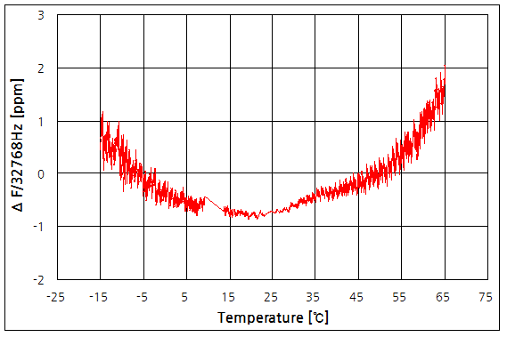 파일:ds3231 03 008.png