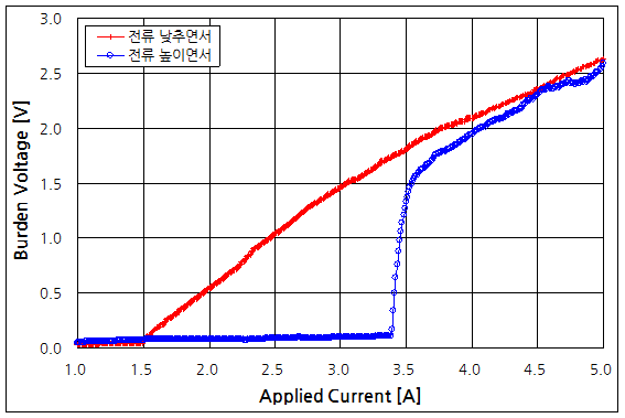 파일:vacuum cleaner06 005 001.png