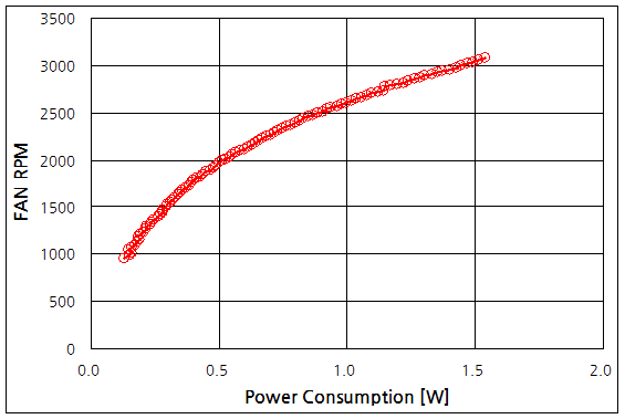 파일:bldc freq01 002.png